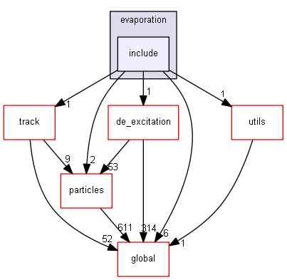 D:/Geant4/geant4_9_6_p02/source/processes/hadronic/models/cascade/evaporation/include