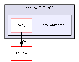 D:/Geant4/geant4_9_6_p02/environments