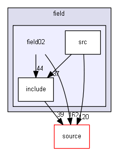 D:/Geant4/geant4_9_6_p02/examples/extended/field/field02