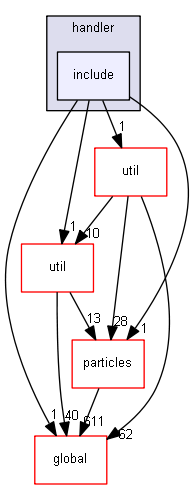 D:/Geant4/geant4_9_6_p02/source/processes/hadronic/models/de_excitation/handler/include