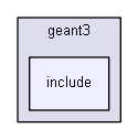 D:/Geant4/geant4_9_6_p02/examples/extended/electromagnetic/TestEm4/geant3/include