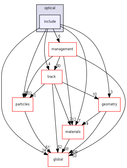 D:/Geant4/geant4_9_6_p02/source/processes/optical/include