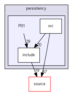 D:/Geant4/geant4_9_6_p02/examples/extended/persistency/P01