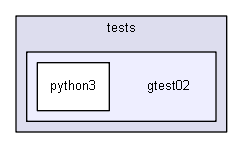 D:/Geant4/geant4_9_6_p02/environments/g4py/tests/gtest02