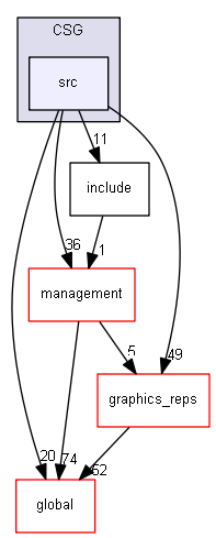 D:/Geant4/geant4_9_6_p02/source/geometry/solids/CSG/src