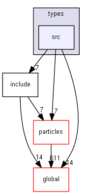 D:/Geant4/geant4_9_6_p02/source/processes/electromagnetic/dna/molecules/types/src