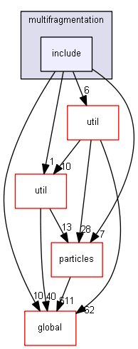 D:/Geant4/geant4_9_6_p02/source/processes/hadronic/models/de_excitation/multifragmentation/include