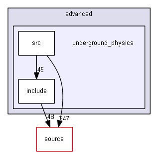 D:/Geant4/geant4_9_6_p02/examples/advanced/underground_physics