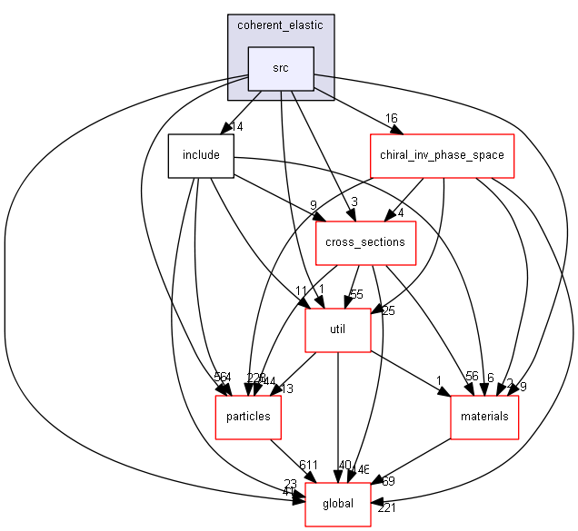 D:/Geant4/geant4_9_6_p02/source/processes/hadronic/models/coherent_elastic/src