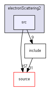 D:/Geant4/geant4_9_6_p02/examples/extended/medical/electronScattering2/src