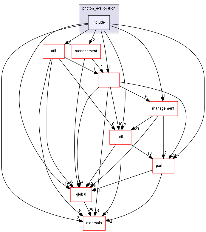 D:/Geant4/geant4_9_6_p02/source/processes/hadronic/models/de_excitation/photon_evaporation/include