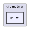 D:/Geant4/geant4_9_6_p02/environments/g4py/site-modules/python