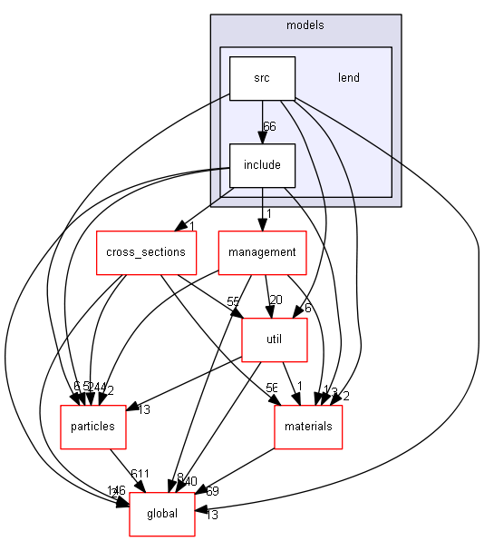 D:/Geant4/geant4_9_6_p02/source/processes/hadronic/models/lend