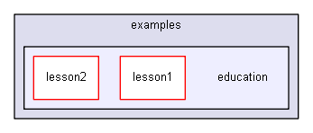 D:/Geant4/geant4_9_6_p02/environments/g4py/examples/education