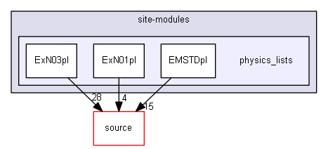 D:/Geant4/geant4_9_6_p02/environments/g4py/site-modules/physics_lists