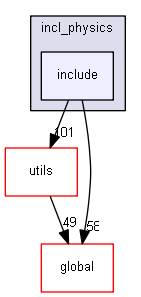 D:/Geant4/geant4_9_6_p02/source/processes/hadronic/models/inclxx/incl_physics/include