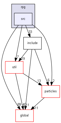 D:/Geant4/geant4_9_6_p02/source/processes/hadronic/models/rpg/src