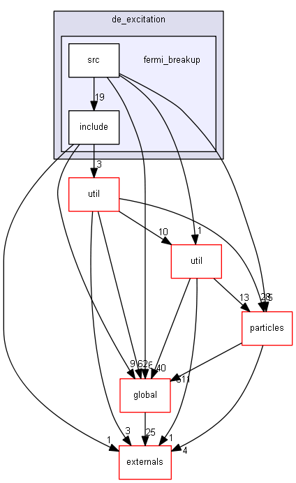 D:/Geant4/geant4_9_6_p02/source/processes/hadronic/models/de_excitation/fermi_breakup