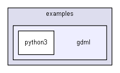 D:/Geant4/geant4_9_6_p02/environments/g4py/examples/gdml
