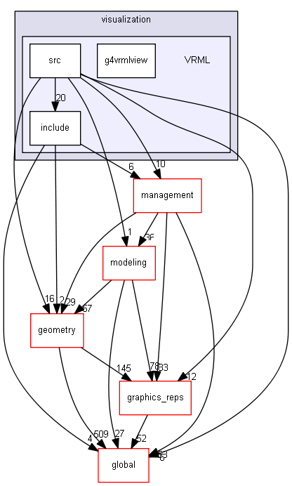 D:/Geant4/geant4_9_6_p02/source/visualization/VRML