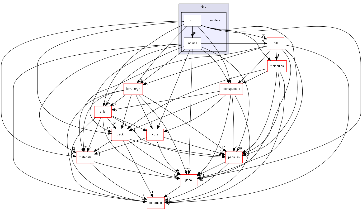 D:/Geant4/geant4_9_6_p02/source/processes/electromagnetic/dna/models