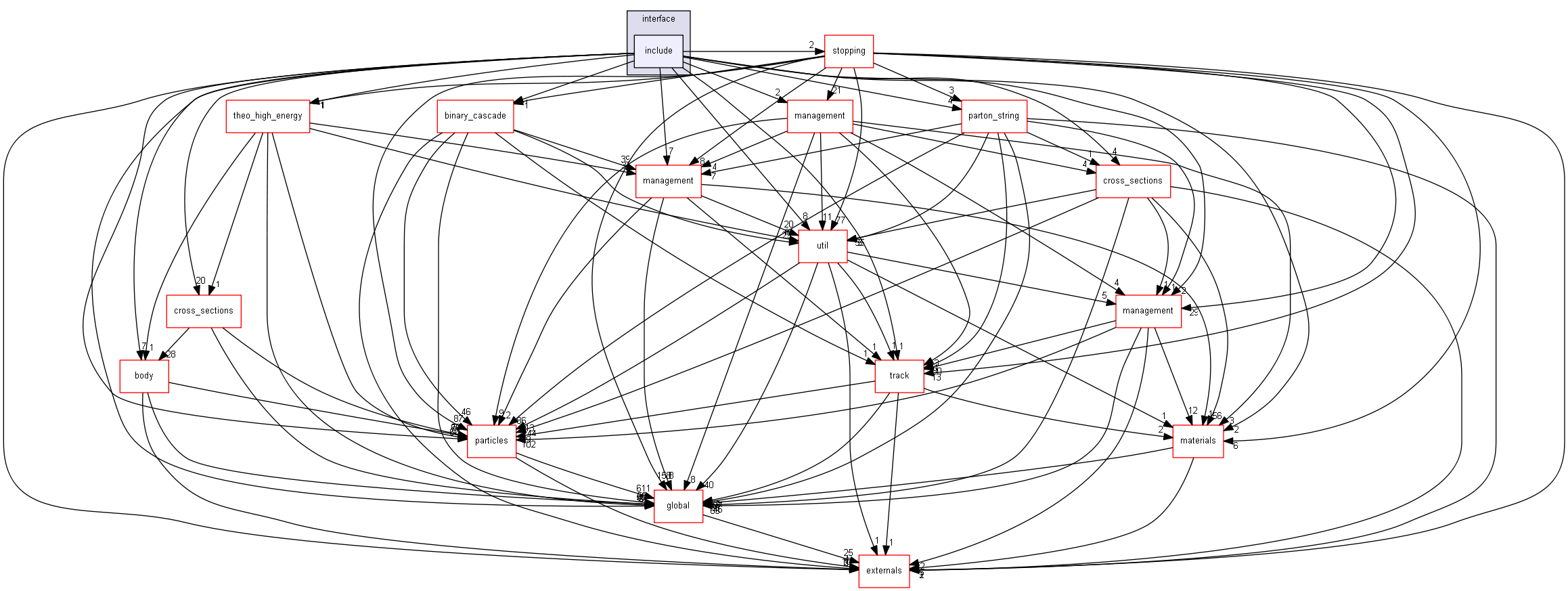 D:/Geant4/geant4_9_6_p02/source/processes/hadronic/models/chiral_inv_phase_space/interface/include