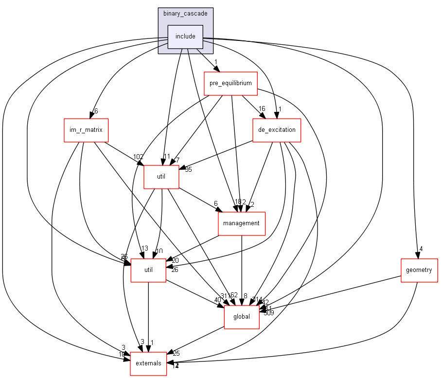 D:/Geant4/geant4_9_6_p02/source/processes/hadronic/models/binary_cascade/include