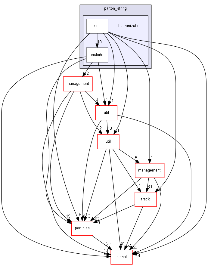 D:/Geant4/geant4_9_6_p02/source/processes/hadronic/models/parton_string/hadronization