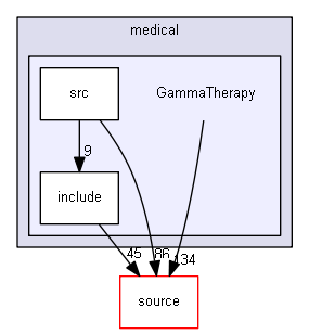 D:/Geant4/geant4_9_6_p02/examples/extended/medical/GammaTherapy
