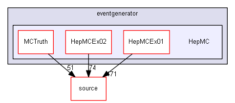 D:/Geant4/geant4_9_6_p02/examples/extended/eventgenerator/HepMC