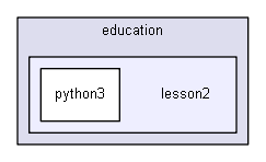 D:/Geant4/geant4_9_6_p02/environments/g4py/examples/education/lesson2