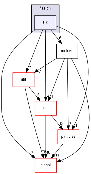 D:/Geant4/geant4_9_6_p02/source/processes/hadronic/models/de_excitation/fission/src