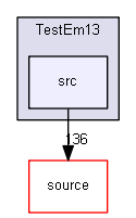 D:/Geant4/geant4_9_6_p02/examples/extended/electromagnetic/TestEm13/src