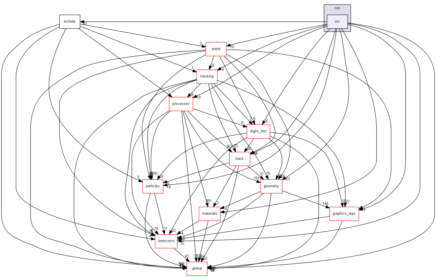 D:/Geant4/geant4_9_6_p02/source/run/src