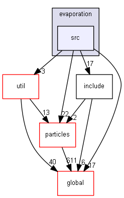 D:/Geant4/geant4_9_6_p02/source/processes/hadronic/models/cascade/evaporation/src