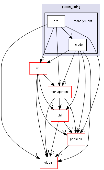 D:/Geant4/geant4_9_6_p02/source/processes/hadronic/models/parton_string/management