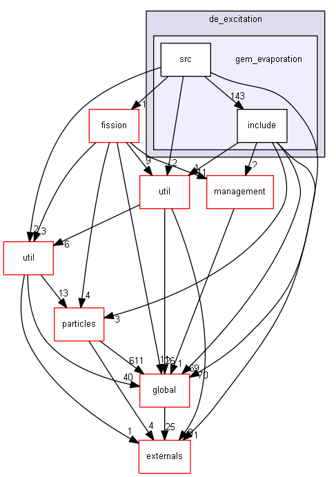 D:/Geant4/geant4_9_6_p02/source/processes/hadronic/models/de_excitation/gem_evaporation