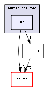 D:/Geant4/geant4_9_6_p02/examples/advanced/human_phantom/src