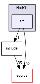 D:/Geant4/geant4_9_6_p02/examples/extended/hadronic/Hadr01/src