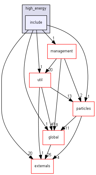 D:/Geant4/geant4_9_6_p02/source/processes/hadronic/models/high_energy/include