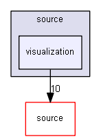 D:/Geant4/geant4_9_6_p02/environments/g4py/source/visualization