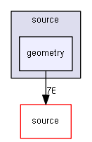 D:/Geant4/geant4_9_6_p02/environments/g4py/source/geometry