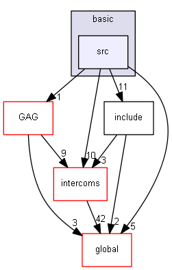 D:/Geant4/geant4_9_6_p02/source/interfaces/basic/src
