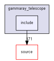 D:/Geant4/geant4_9_6_p02/examples/advanced/gammaray_telescope/include