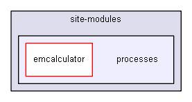 D:/Geant4/geant4_9_6_p02/environments/g4py/site-modules/processes