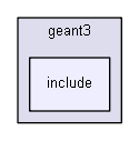 D:/Geant4/geant4_9_6_p02/examples/extended/electromagnetic/TestEm1/geant3/include