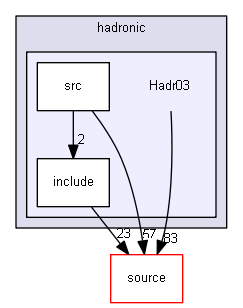 D:/Geant4/geant4_9_6_p02/examples/extended/hadronic/Hadr03