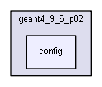 D:/Geant4/geant4_9_6_p02/config
