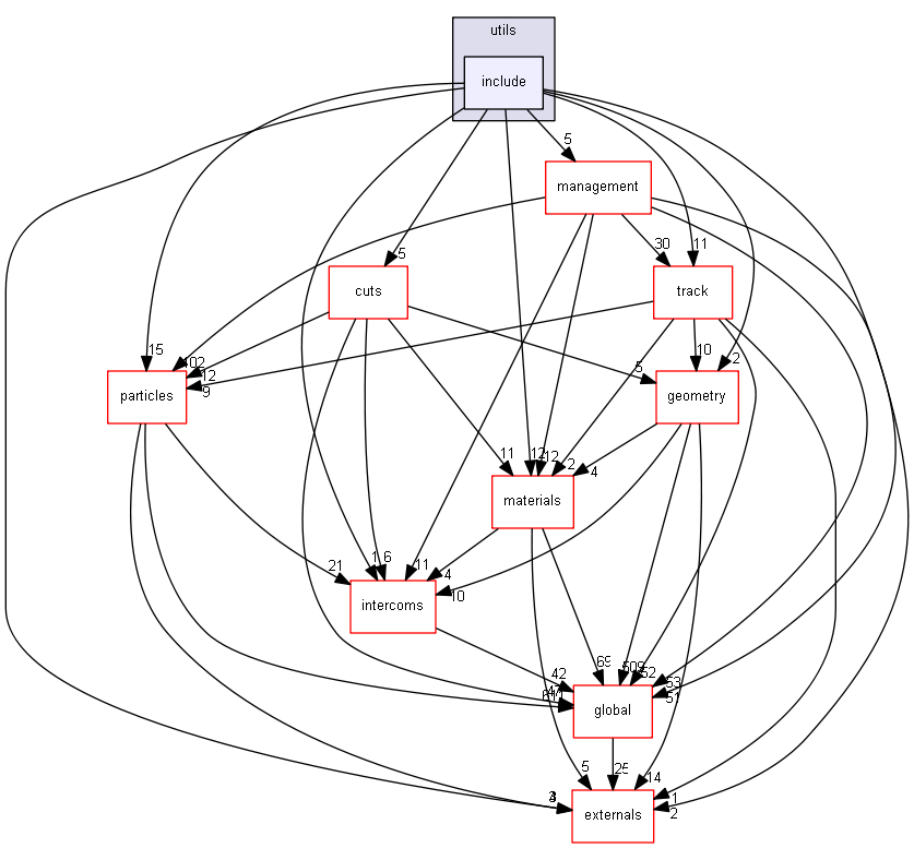 D:/Geant4/geant4_9_6_p02/source/processes/electromagnetic/utils/include