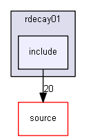 D:/Geant4/geant4_9_6_p02/examples/extended/radioactivedecay/rdecay01/include